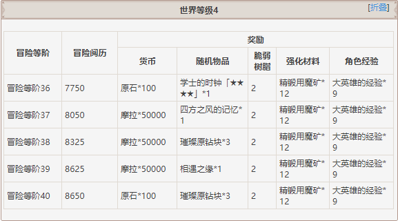 澳门聚宝盆正版兔费资料的级别解析