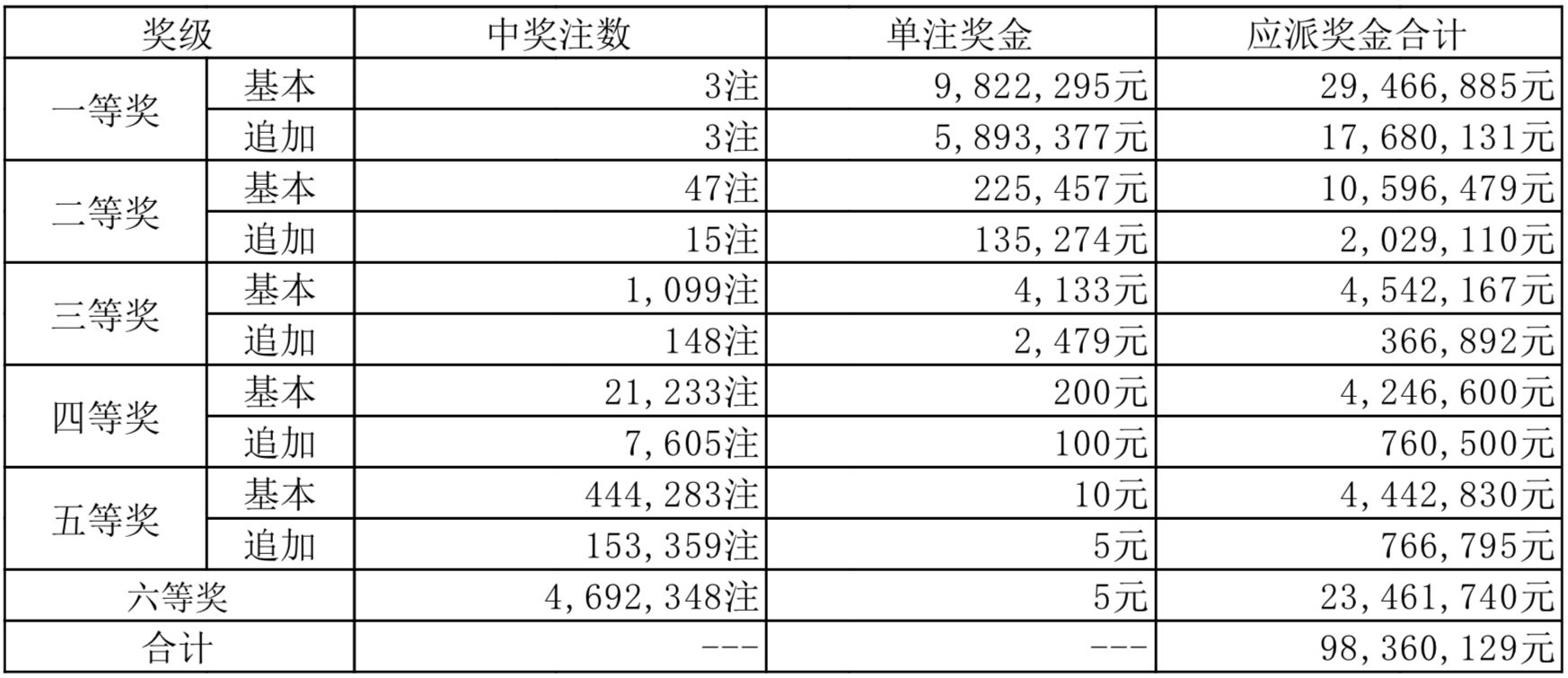 密封 第395页
