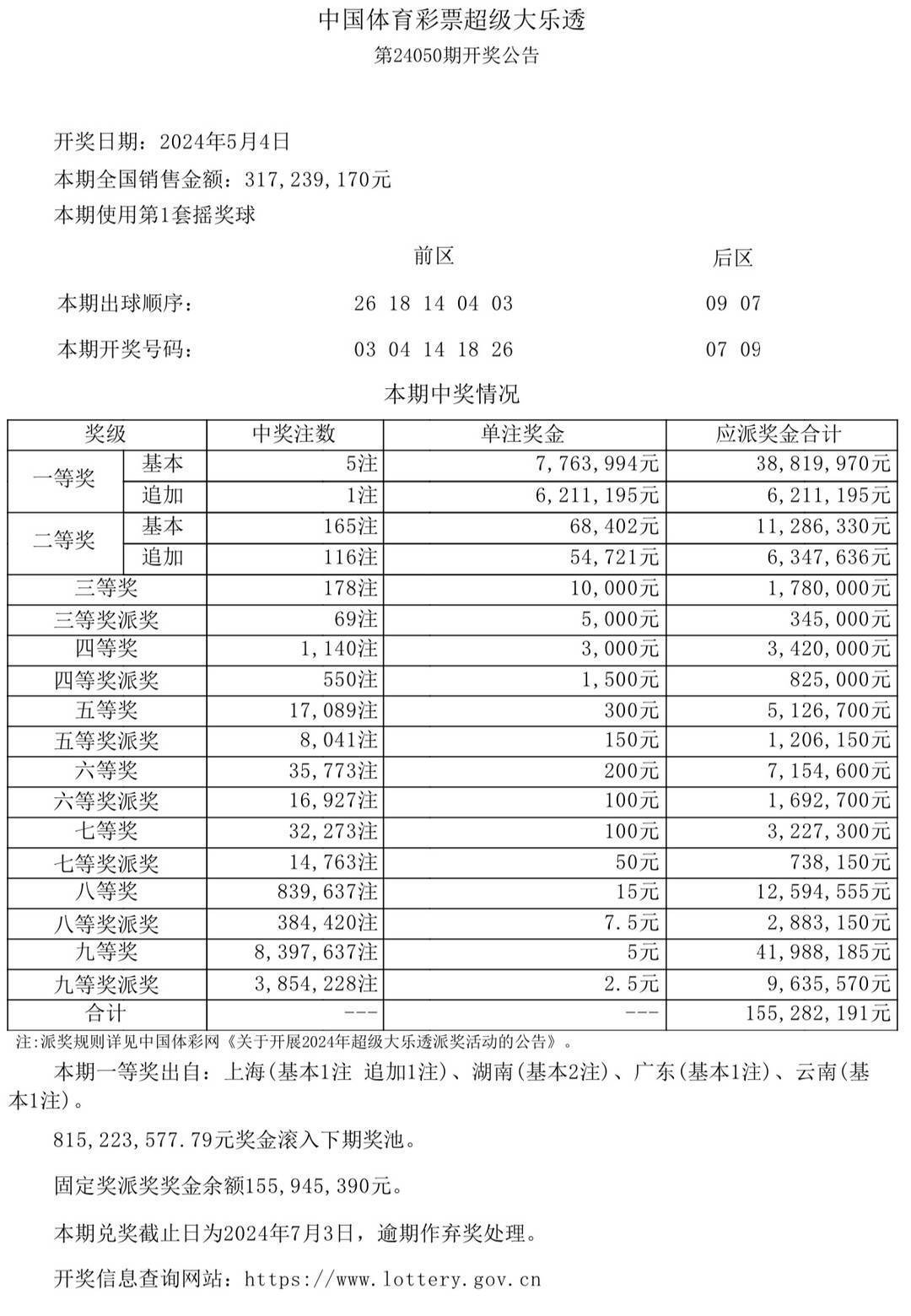 澳门彩票最新开奖消息，探索2024年今日开奖结果