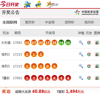 澳门今日彩票开奖结果及图片查询网页更新