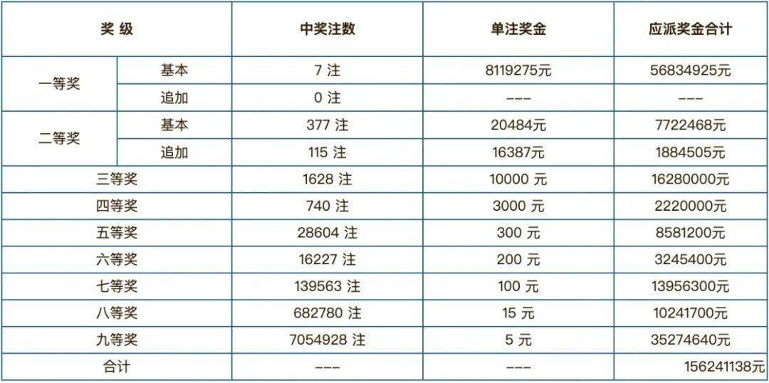 澳门今日彩票开奖结果揭晓，最新消息与图片一览