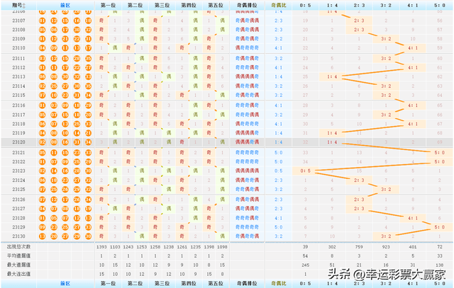 新澳门开奖记录查询，探索今天的幸运之门（2025年）