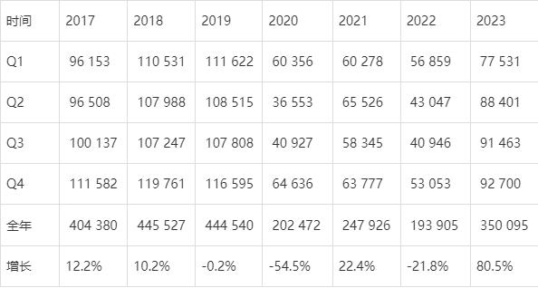 澳门新开奖记录与开奖结果，探索2023年的数据与趋势