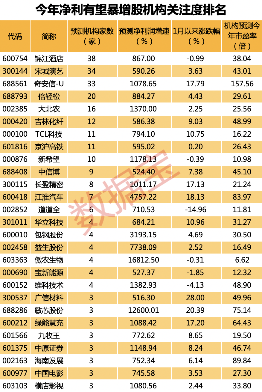 新澳门开奖记录2023年今晚开奖结果揭秘