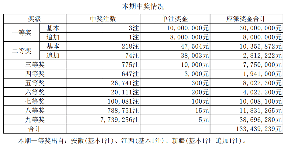 澳门新开奖记录与今日开奖结果查询表详解