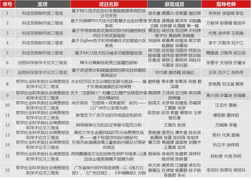 密封 第385页
