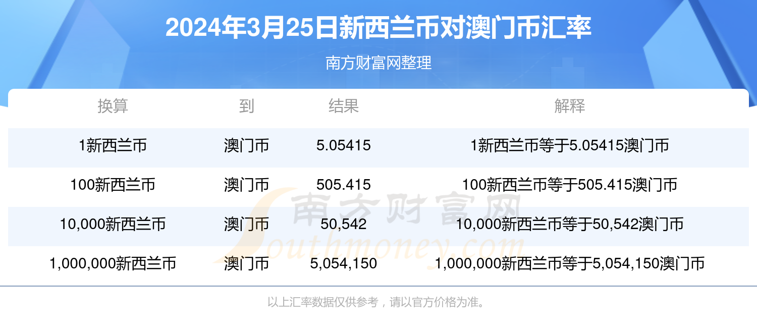 澳门新开奖记录查询，今天（2025年3月3日）最新消息概览