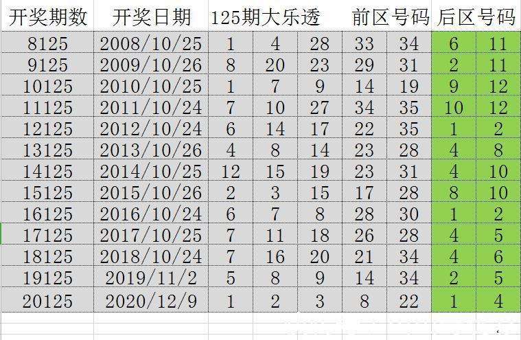 探索新澳门开奖记录，今日开奖结果揭晓，2025年1月1日的神秘数字组合