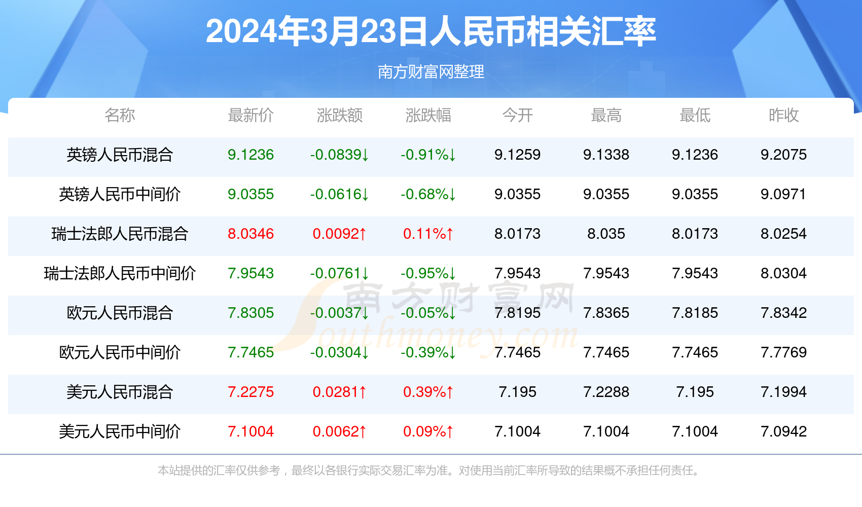 澳门新开奖记录查询，今天最新公布，探索2025年3月21日的幸运之门