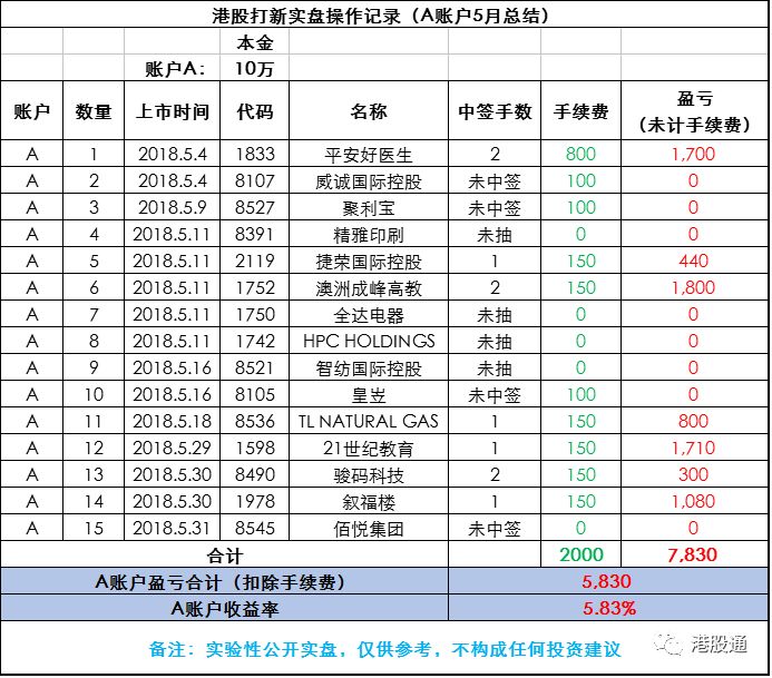 新澳门开奖记录与最新开奖结果概览（XXXX年份版）