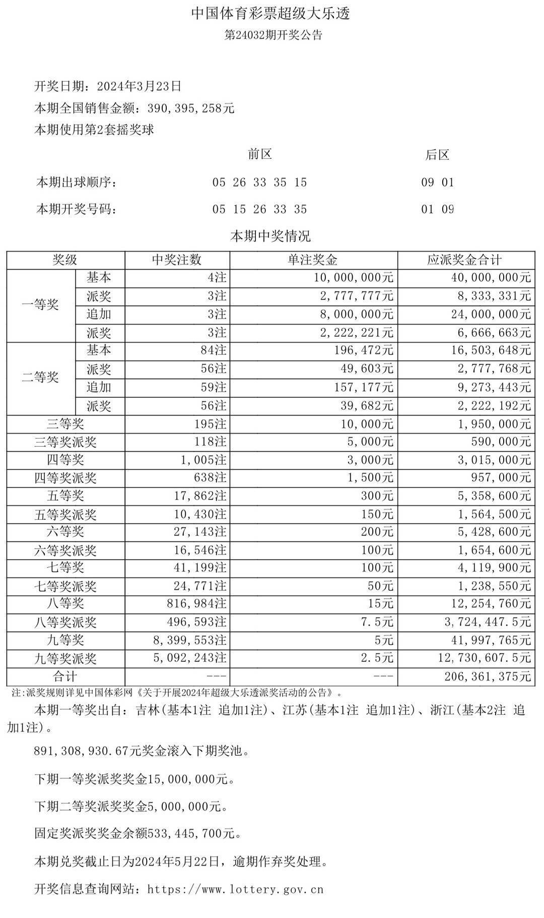 揭秘澳门彩票开奖记录，探索今天的开奖结果与未来趋势