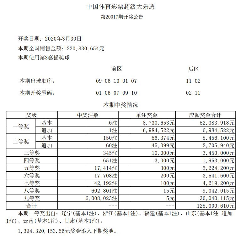 新澳门开奖记录查询，今天（2025年3月3日）最新消息视频消息解析