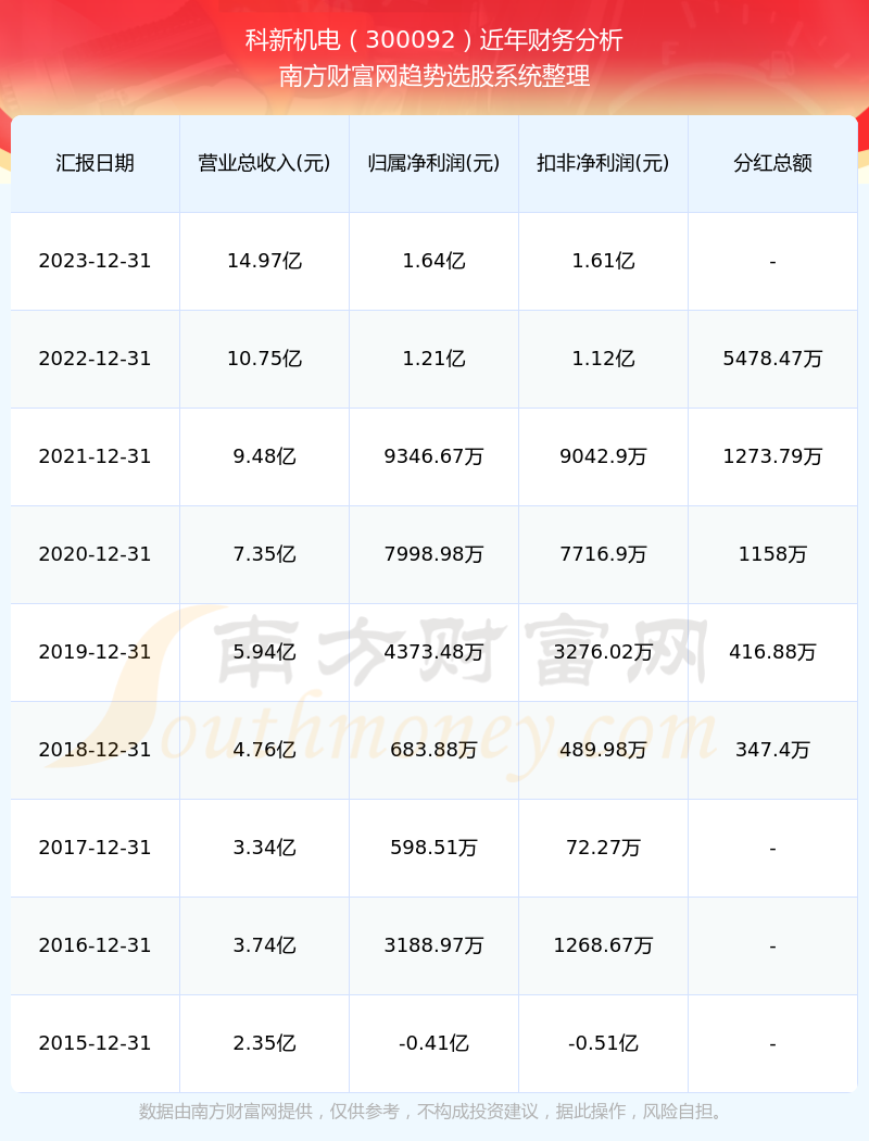 澳门新开奖记录2023年资料查询结果详解