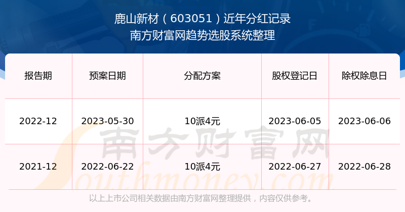 澳门新开奖记录2023最新公布图片，探索与解读
