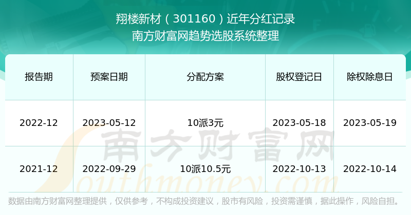 澳门新开奖记录查询，探寻2025年8月1日的开奖结果
