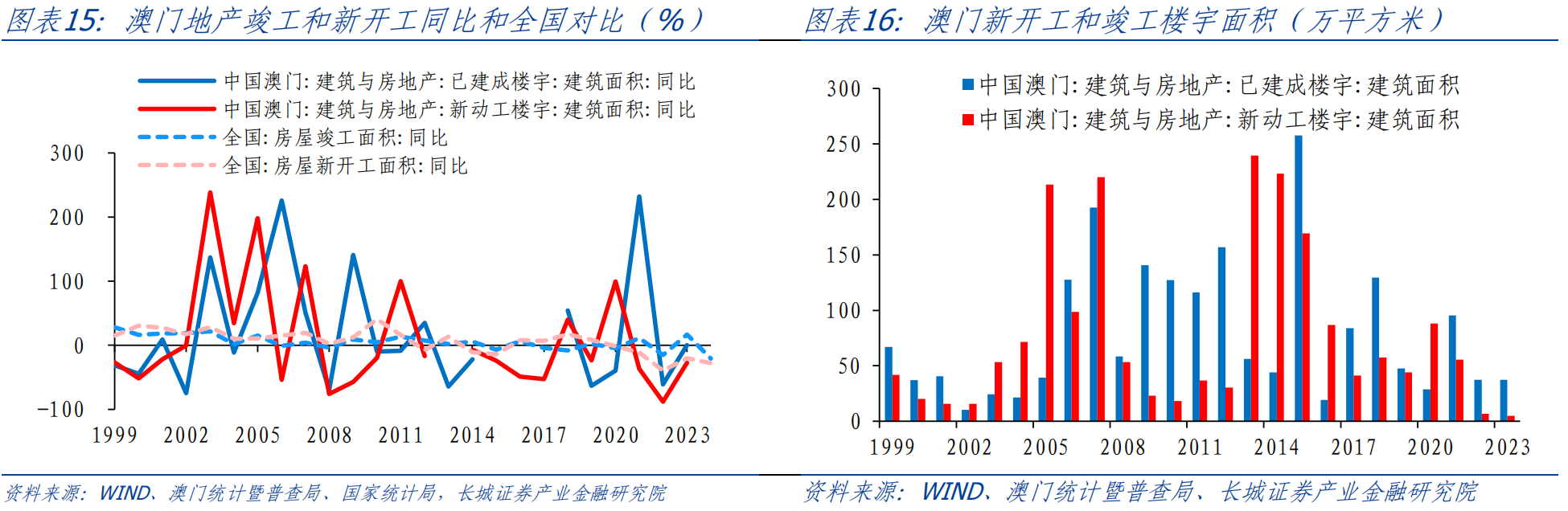 澳门新开奖记录查询，探索2025年份的最新数据与趋势分析