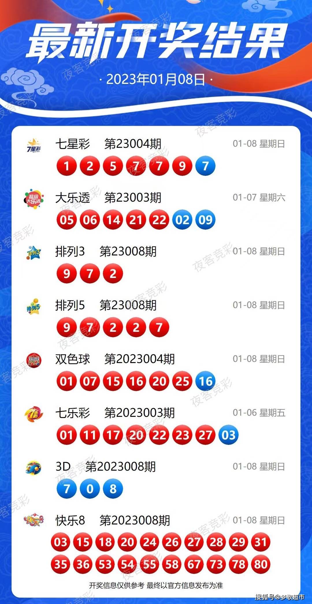 澳门彩票开奖记录，探索最近的开奖结果（2023年）