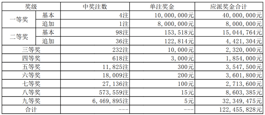澳门新开奖记录查询，今天2025年1月1日开奖结果的最新消息