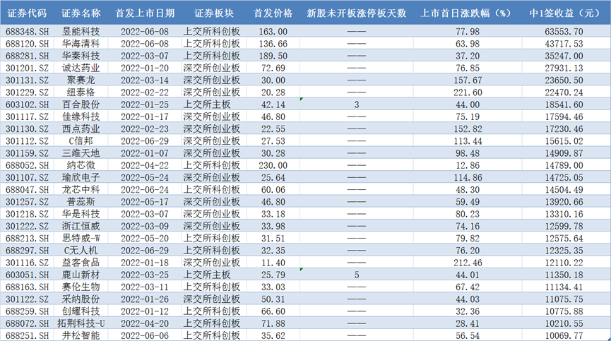 澳门新开奖记录查询，揭晓今天2025年的开奖号码奇迹