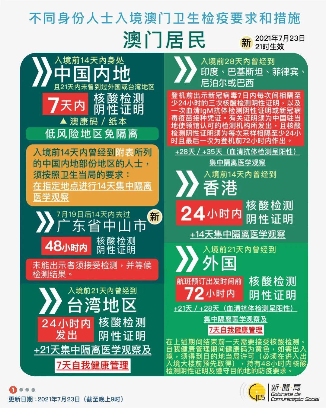 密封 第383页