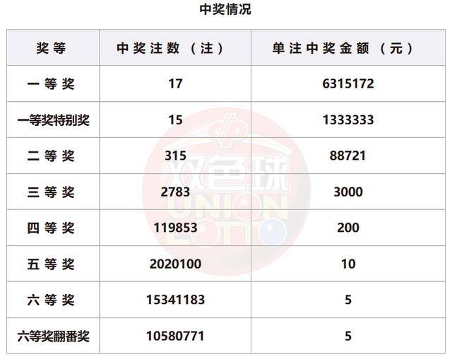 材料 第393页