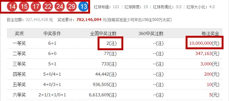 新澳门开奖记录查询与最新新闻消息