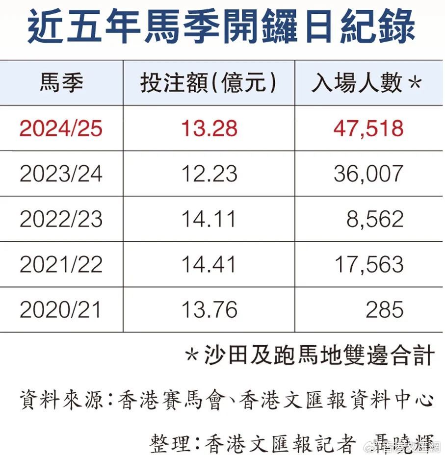 澳门新开奖记录查询，今天，2025年3月21日的独特历史时刻