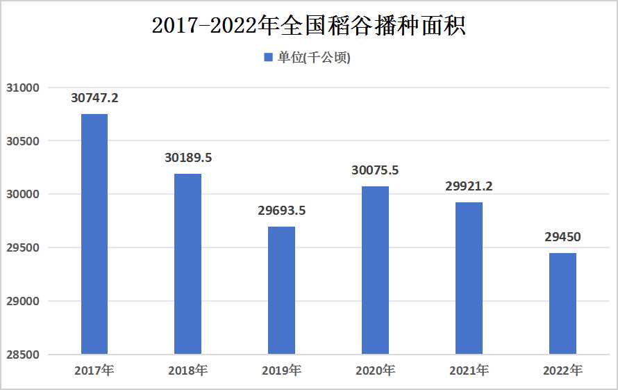 材料 第392页