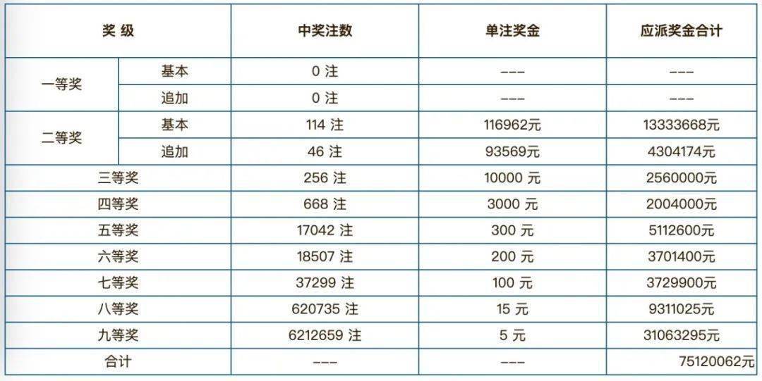 澳门彩票开奖记录与结果，一览表（XXXX年）
