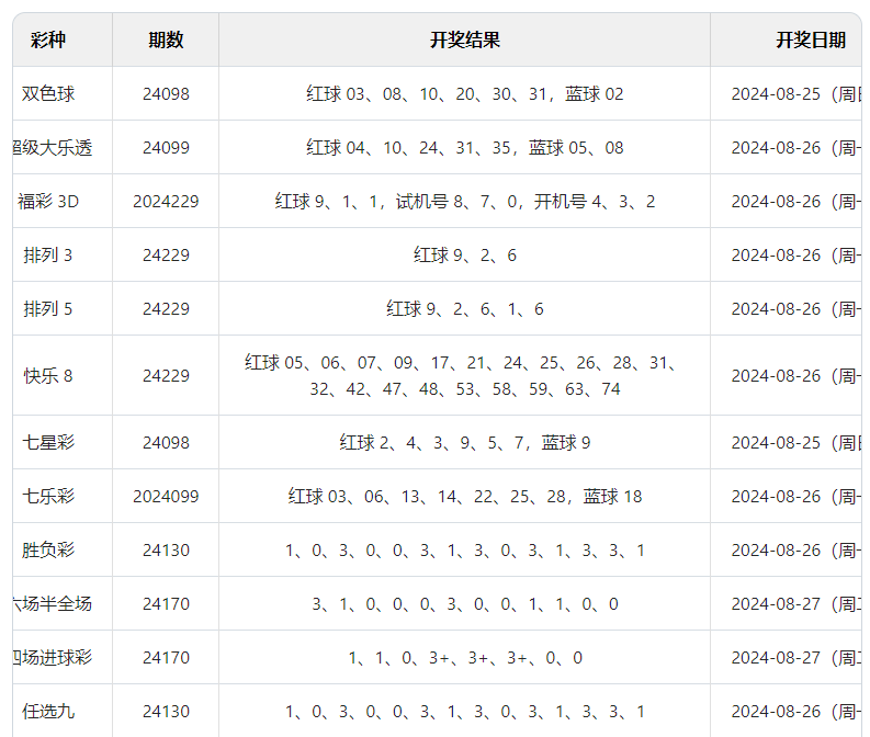 澳门新开奖记录与开奖结果，探索2025年8月1日的神秘号码