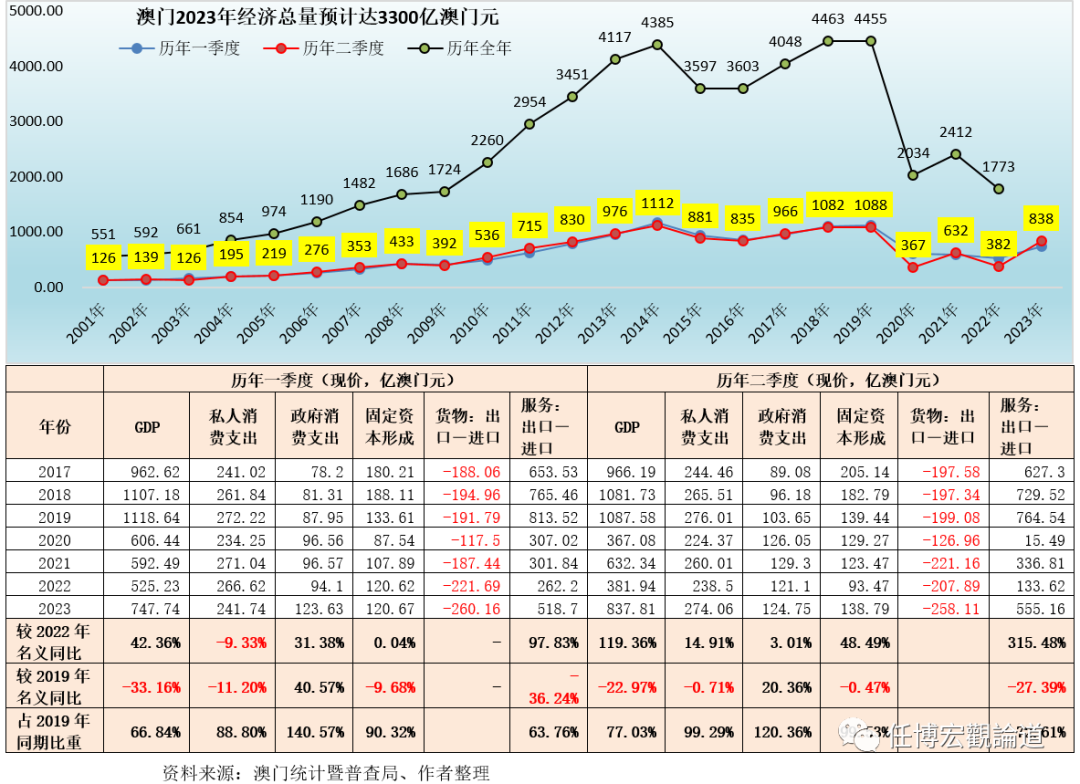 澳门新开奖记录与开奖结果，探索2023年的历史开奖数据与未来展望
