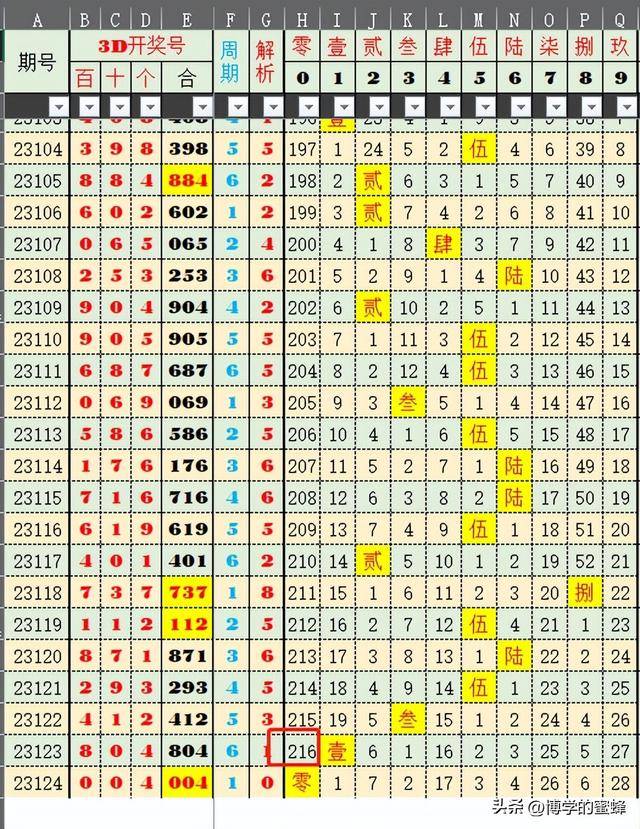 澳门新开奖记录与开奖结果，探索2025年3月最新公布数据（第388期）