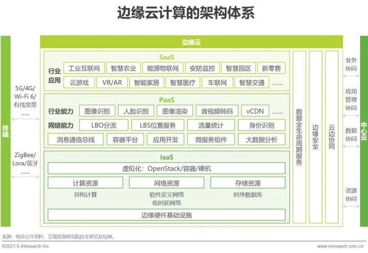 合作中心 第372页