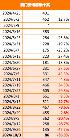 探索新澳门开奖记录，开奖结果及最新财安资讯（2025年）