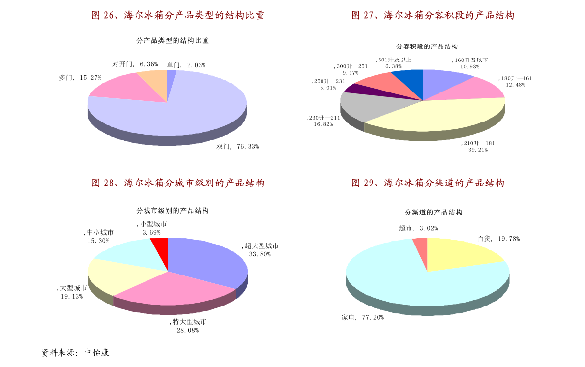 新澳门开奖记录 第10页