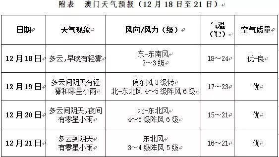 澳门新开奖记录查询，今天结果及未来展望（2025年12月24日）