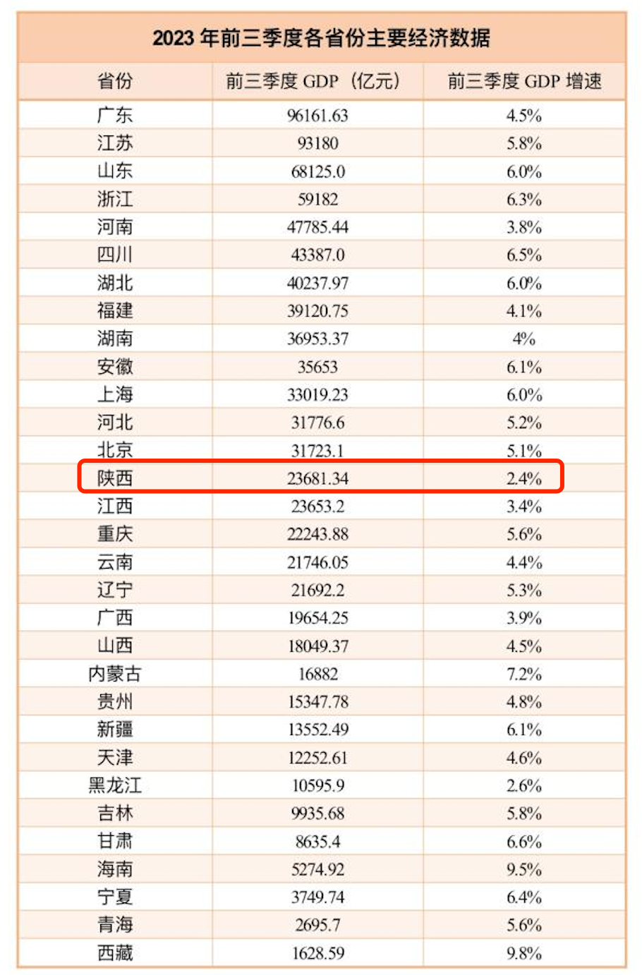 澳门 第384页