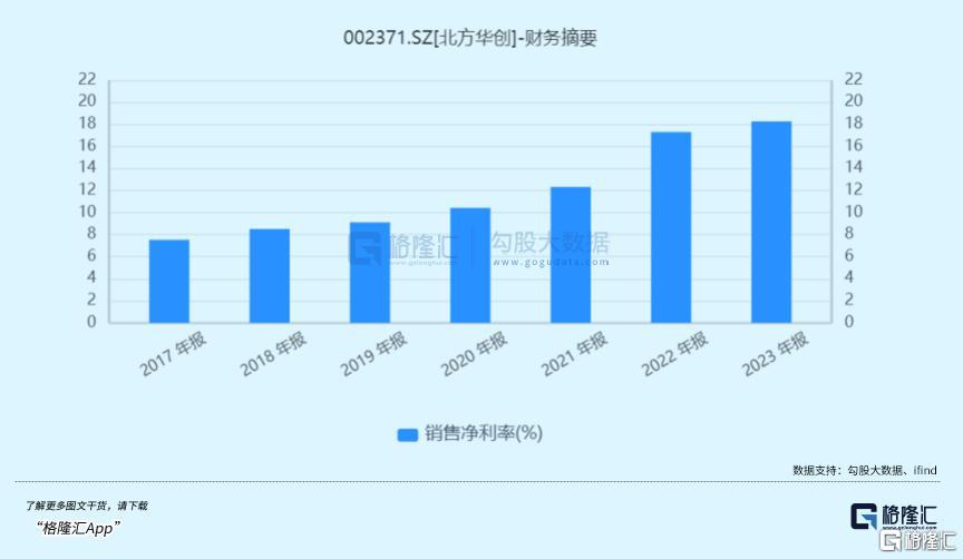2023年最新开奖结果查询