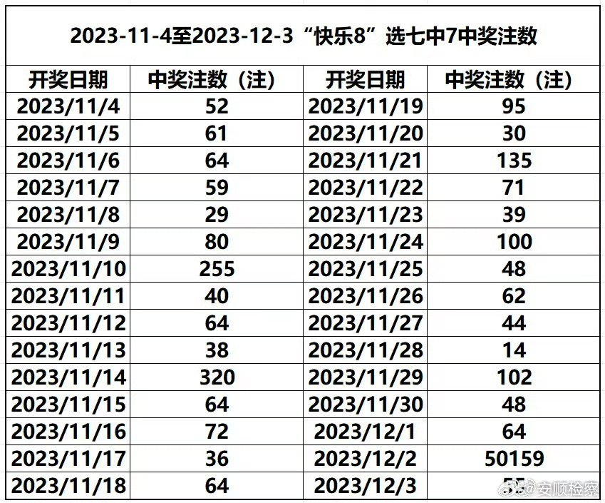 新澳门开奖记录2023最新公告与最新消息揭秘
