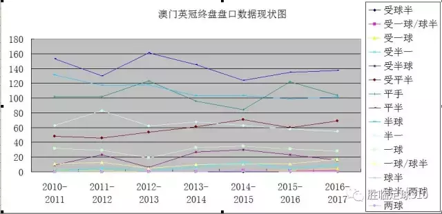 澳门新开奖记录查询，揭秘最新开奖结果，探寻未来趋势——以澳门新开奖记录查询为例（标题）