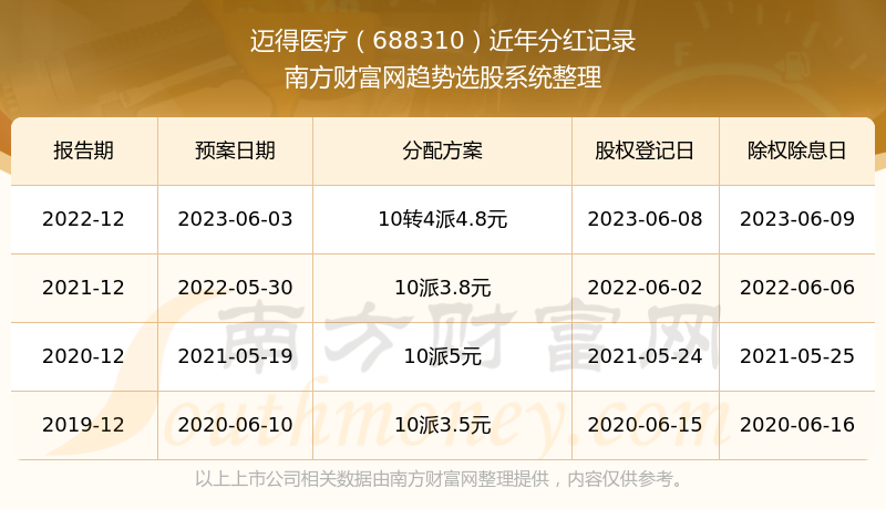 新澳门开奖记录查询2023年6月9日，开奖盛况与数据分析