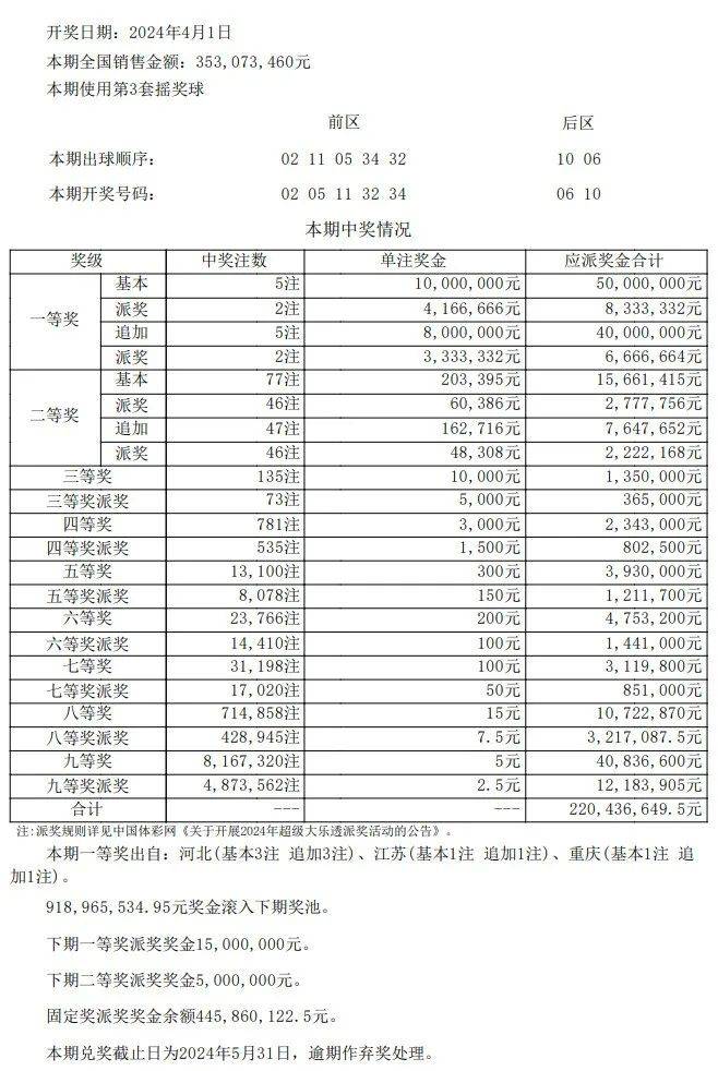 澳门新开奖记录查询结果一览表（XXXX年最新版）