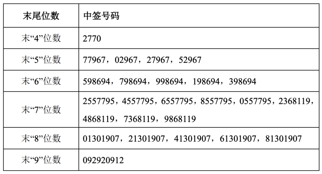 材料 第384页