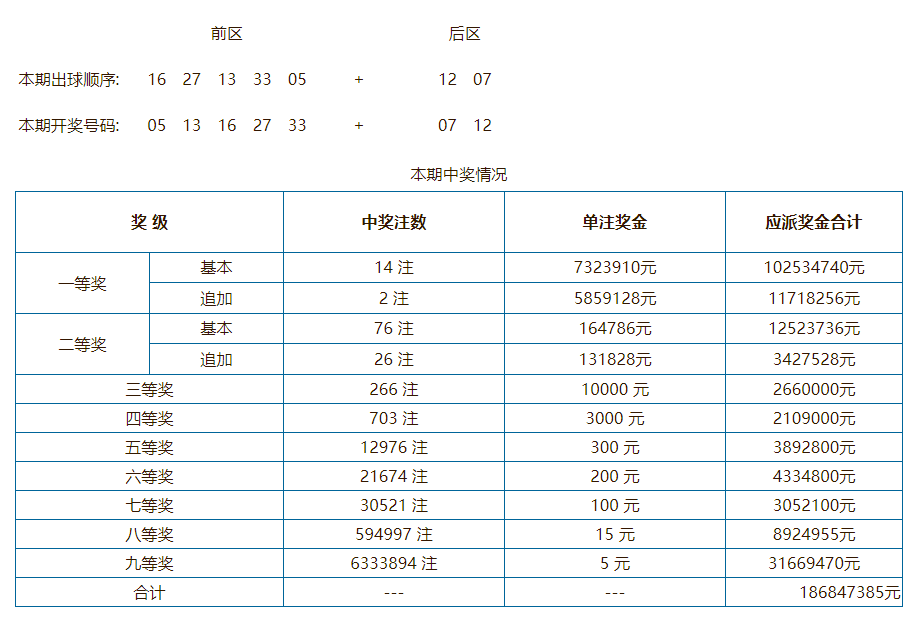 揭秘澳门彩票开奖记录，探索2025年最新开奖记录查询结果表下载