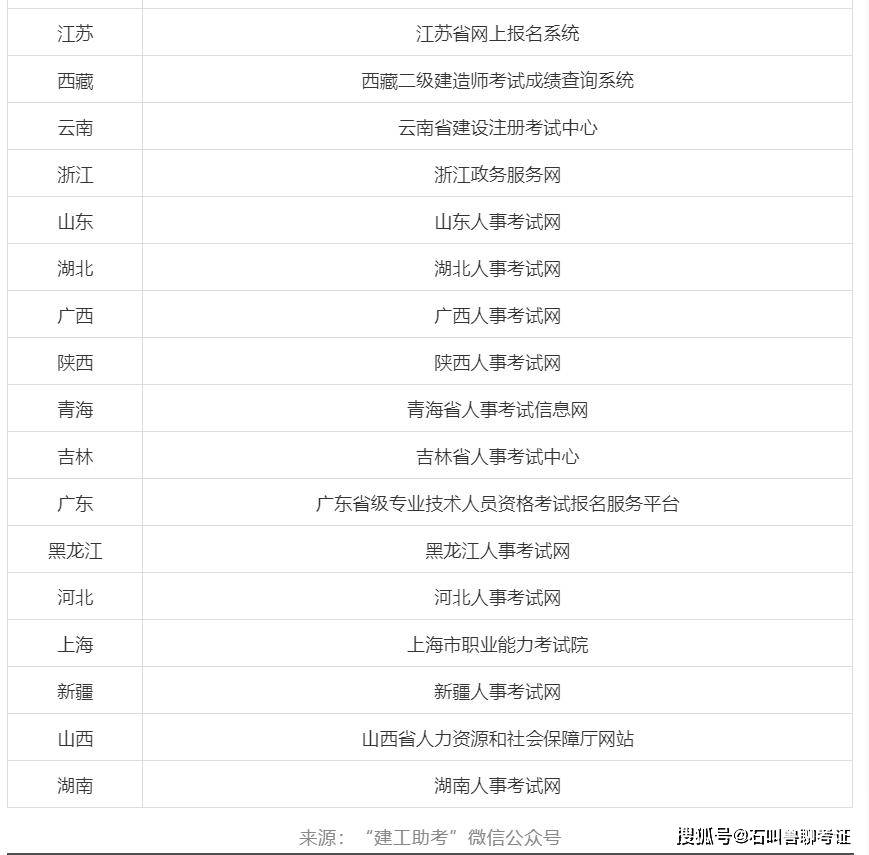 澳门新开奖记录最近结果查询表格最新汇总