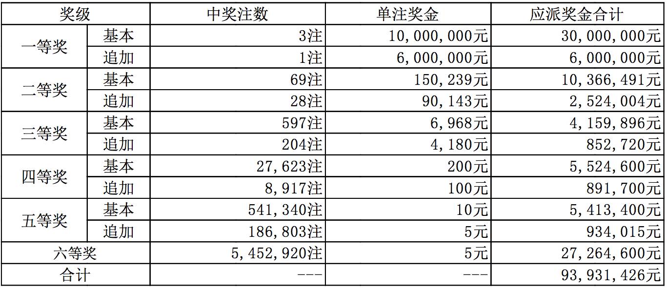 新澳门开奖记录查询，今天2025年1月1日开奖结果最新一期揭晓