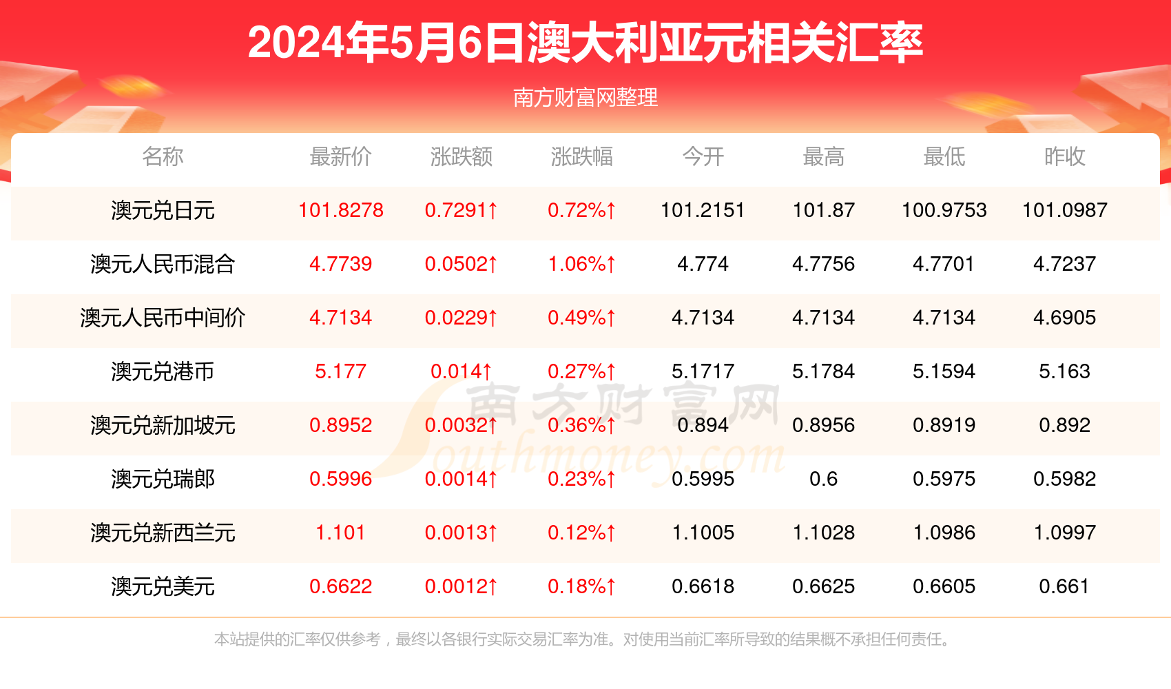 新澳门开奖记录查询，今天88期最新消息全解析