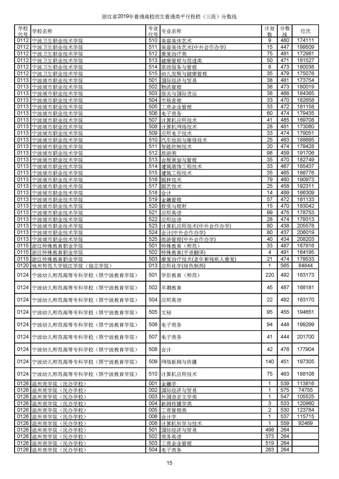云南11选五开奖走势分析