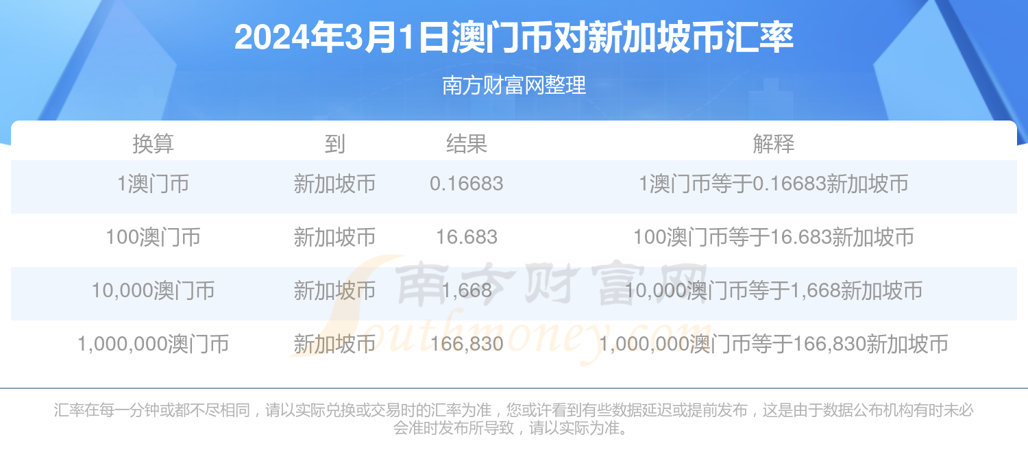 澳门新开奖记录查询，揭秘今天2025年3月1日的开奖结果信息