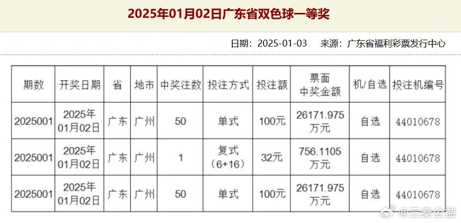澳门新开奖记录查询，揭晓2025年3月1日开奖结果